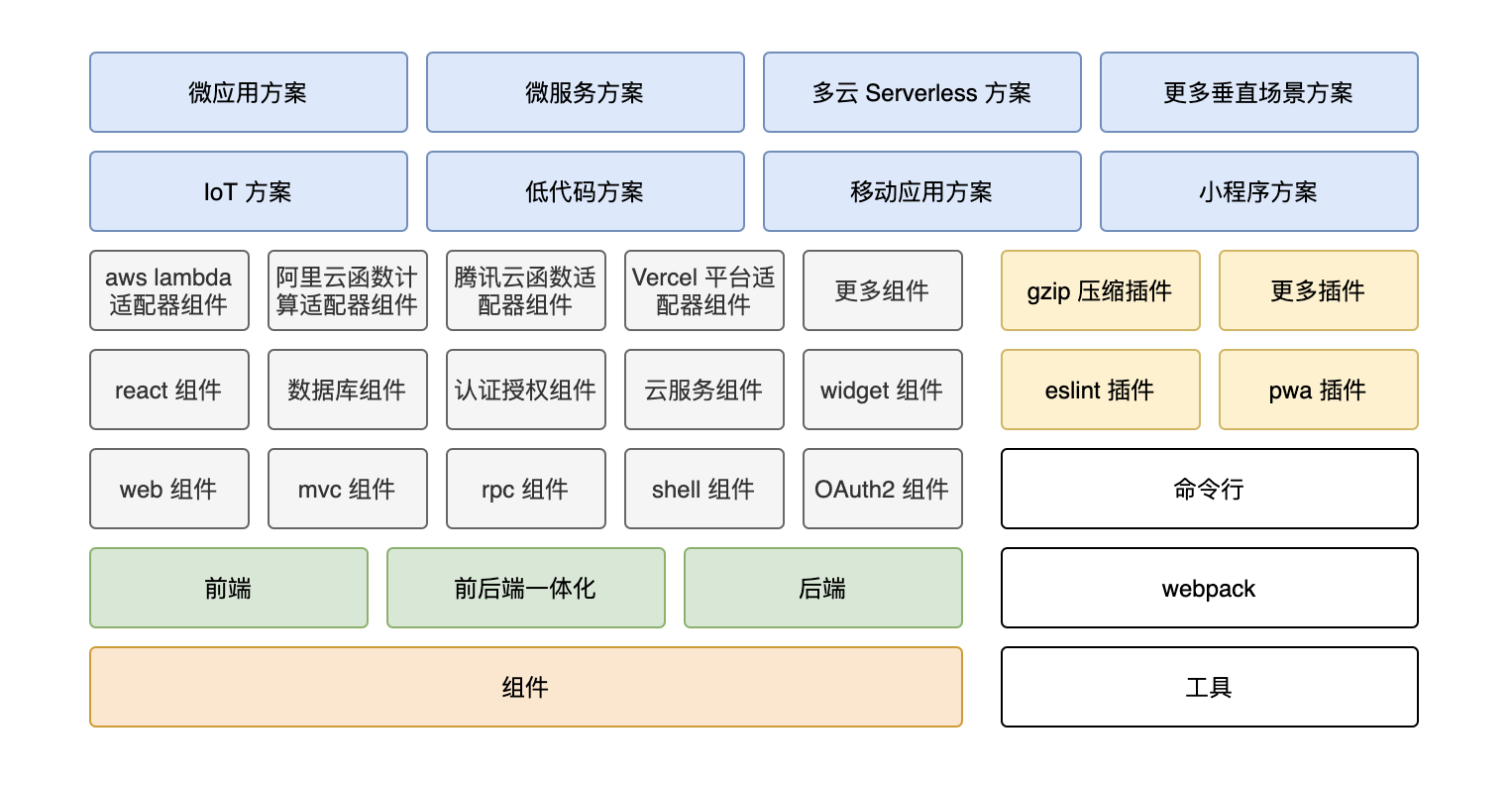 Malagu架构图